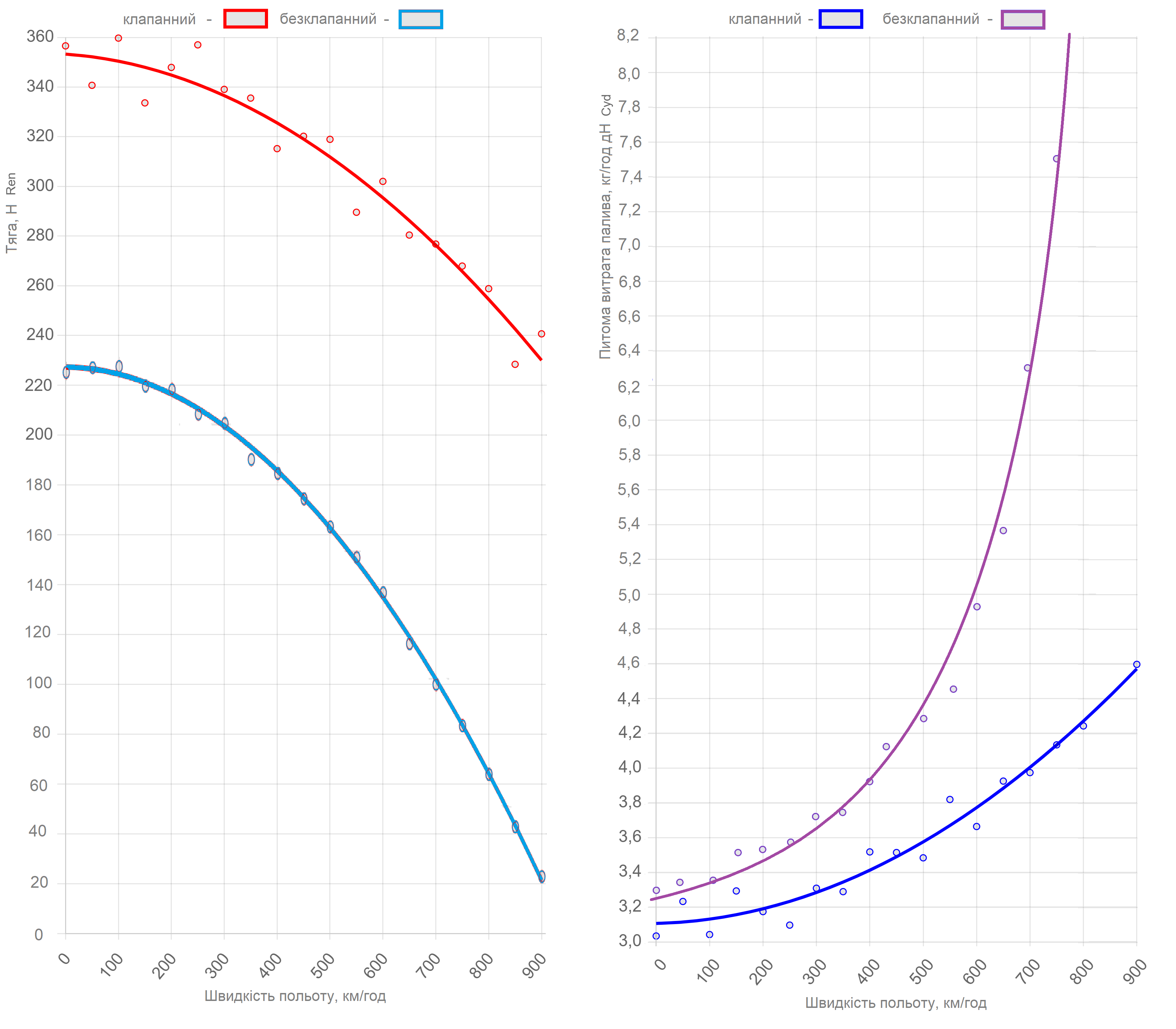 result modeling pulsejet diagramm 5